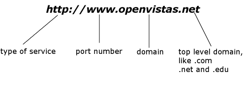 http://www.openvistas.net