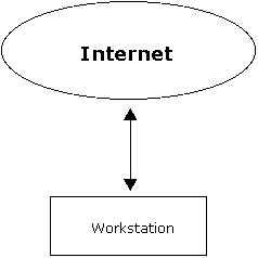 picture of setup without firewall