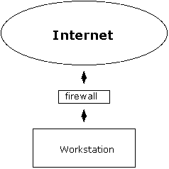 picture of setup with firewall